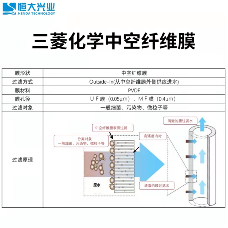 超濾、納濾、反滲透膜的區(qū)別是什么