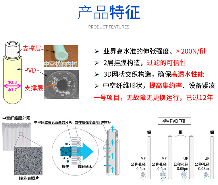 三菱MBR膜微濾和超濾的出水濁度有什么區(qū)別